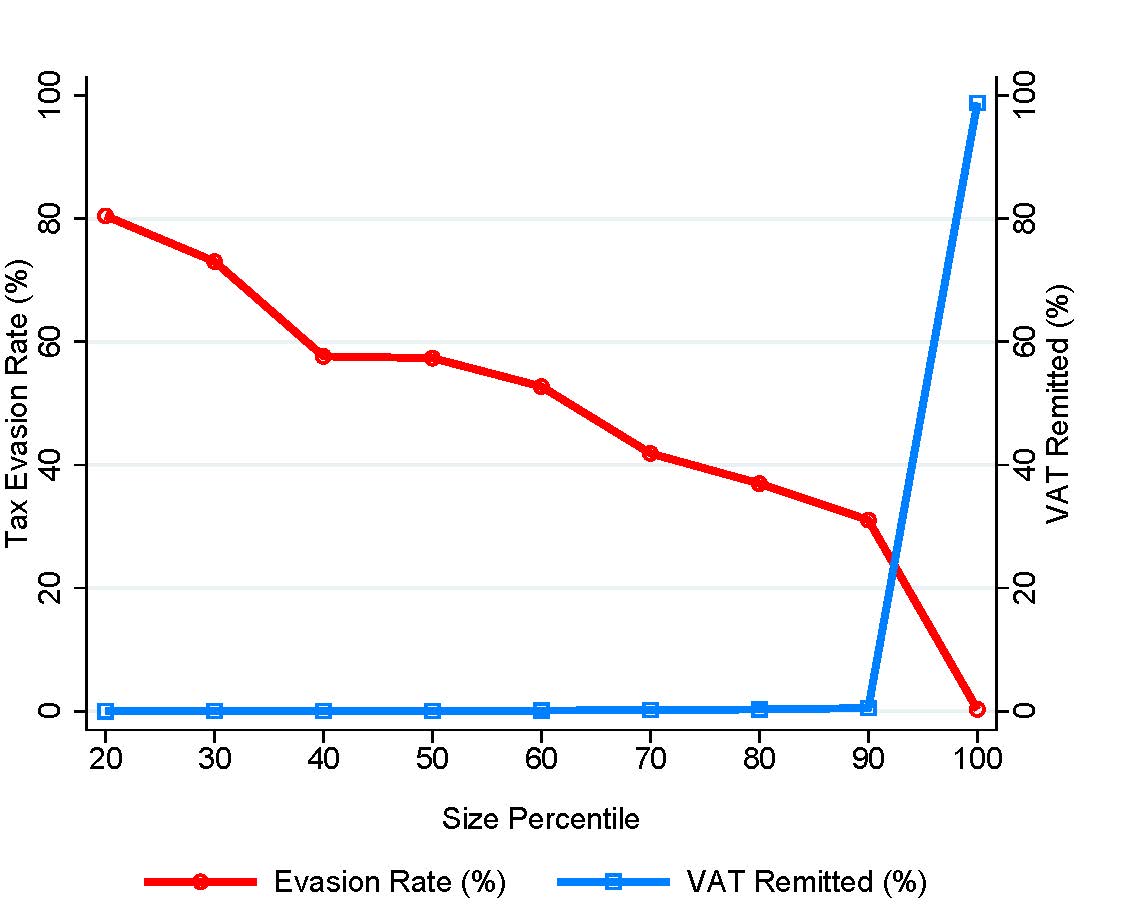 tax evasion rate